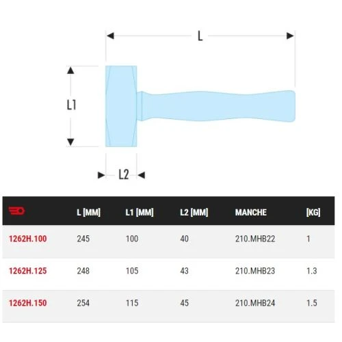Massette Facom à Angles Abattues 1262H 4 Massette Facom à Angles Abattues 1262H – Image 2