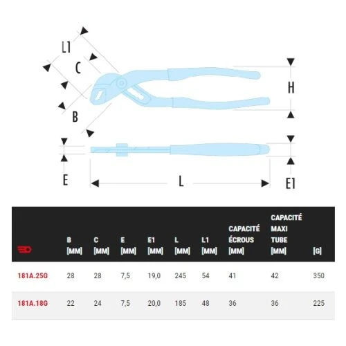 Pince Multiprise Entrepassée à Verrouillage Facom - 181A 4 Pince Multiprise Entrepassée à Verrouillage Facom - 181A – Image 2