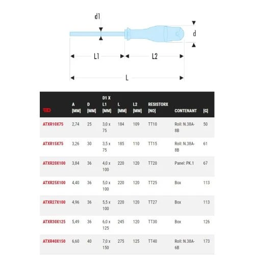 Tournevis Protwist Facom Pour Vis Resistorx ATXR 4 Tournevis Protwist Facom Pour Vis Resistorx ATXR – Image 2