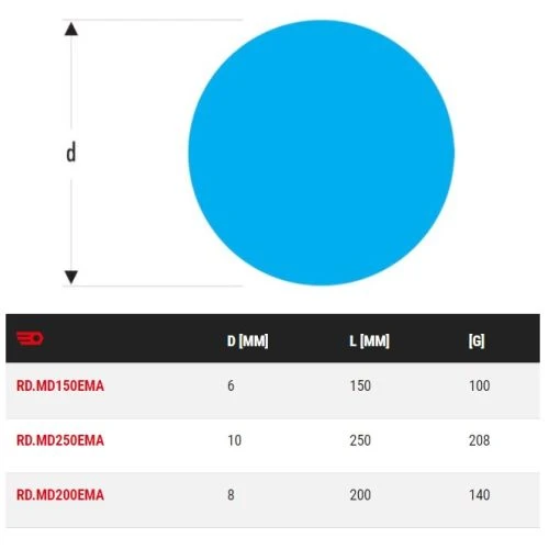 Limes Rondes Demi-douces Emmanchées Facom - RD.MDEMA 4 Limes Rondes Demi-douces Emmanchées Facom - RD.MDEMA – Image 2