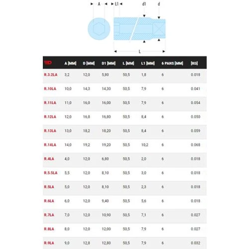 Douille 1/4'' Longue Facom 6 Pans Métriques R.LA 4 Douille 1/4'' Longue Facom 6 Pans Métriques R.LA – Image 2