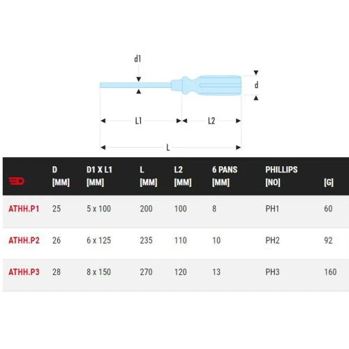 Tournevis Manche Bois Facom Pour Vis Cruciforme Phillips® - Lame Avec 6 Pans - ATHH.P 4 Tournevis Manche Bois Facom Pour Vis Cruciforme Phillips® - Lame Avec 6 Pans - ATHH.P – Image 2