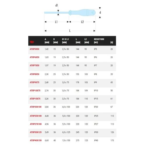 Tournevis Protwist® Pour Vis Torx Plus® Facom - ATXP 4 Tournevis Protwist® Pour Vis Torx Plus® Facom - ATXP – Image 2