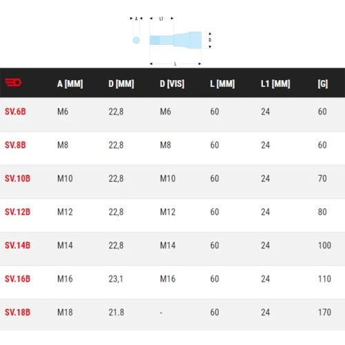 Douilles Tournevis 1/2'' à Denture Multiple XZN® Facom - SV.B 4 Douilles Tournevis 1/2'' à Denture Multiple XZN® Facom - SV.B – Image 2