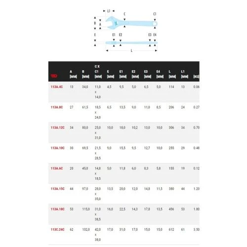 FACOM Clés à Molette Chromées 113A.C 5 FACOM Clés à Molette Chromées 113A.C – Image 3