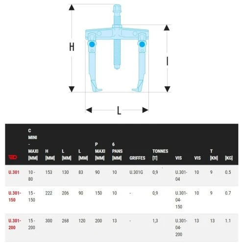 Extracteur Auto-serrant Facom Pour Prise Extérieure Griffes Fines - U.301 4 Extracteur Auto-serrant Facom Pour Prise Extérieure Griffes Fines - U.301 – Image 2