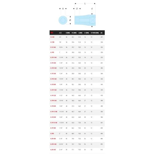 Douille 3/4'' 12 Pans En Pouces Facom - K.B 4 Douille 3/4'' 12 Pans En Pouces Facom - K.B – Image 2