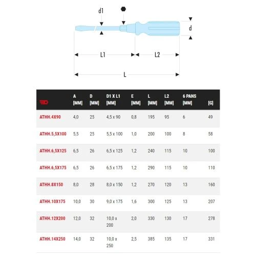 Tournevis Manche Bois Facom Pour Vis à Fentes - Lame Forgée Avec 6 Pans ATHH 5 Tournevis Manche Bois Facom Pour Vis à Fentes - Lame Forgée Avec 6 Pans ATHH – Image 3