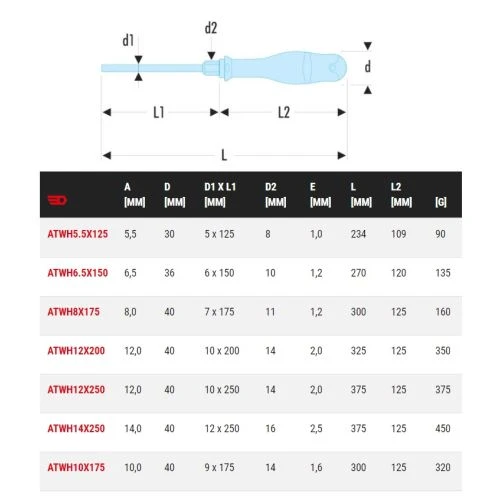 Tournevis Protwist® Facom Pour Vis à Fente Série Puissance ATWH 4 Tournevis Protwist® Facom Pour Vis à Fente Série Puissance ATWH – Image 2