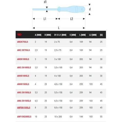 Tournevis Protwist® Pour Vis à Fente Facom - AN-ANF.SLS 4 Tournevis Protwist® Pour Vis à Fente Facom - AN-ANF.SLS – Image 2