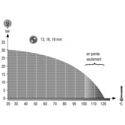 Hozelock Tuyau Thermoclean® 100 Antimicrobial 20 M - 145671 8 Hozelock Tuyau Thermoclean® 100 Antimicrobial 20 M - 145671 -Promos Outil Boutique AFD 133143