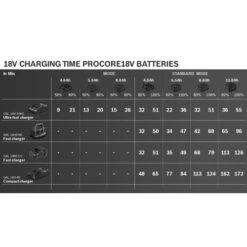 Batterie Bosch ProCORE 18 V 5,5 Ah En Boîte Carton - 1600A02149 11 Batterie Bosch ProCORE 18 V 5,5 Ah En Boîte Carton - 1600A02149 -Promos Outil Boutique AFD 140491