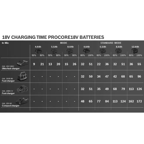 Batterie Bosch ProCORE 18 V 5,5 Ah En Boîte Carton - 1600A02149 6 Batterie Bosch ProCORE 18 V 5,5 Ah En Boîte Carton - 1600A02149 – Image 4