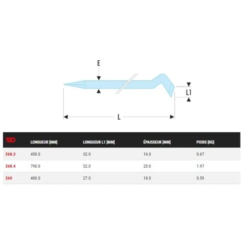 Pinces Levier Contrecoudées Facom Corps Rond 268 / 269 4 Pinces Levier Contrecoudées Facom Corps Rond 268 / 269 – Image 2