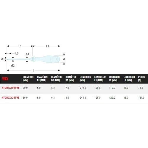 Tournevis Protwist® Borneo® Facom Mixte Fente - Pozidriv® ATDB.TVE 4 Tournevis Protwist® Borneo® Facom Mixte Fente - Pozidriv® ATDB.TVE – Image 2
