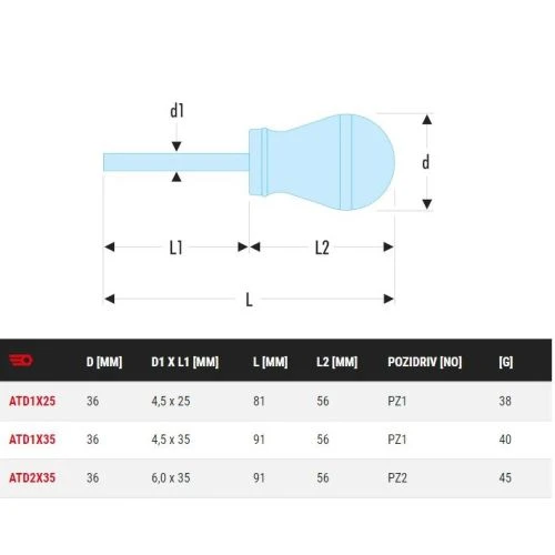 Tournevis Protwist® Facom Cruciforme Pozidriv® - Lame Courte ATD 4 Tournevis Protwist® Facom Cruciforme Pozidriv® - Lame Courte ATD – Image 2